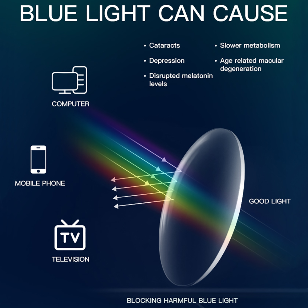 BARCUR Anti Mavi Işık Engellem - Gaming Glasses Blue Light incelemesi ve fiyatı
